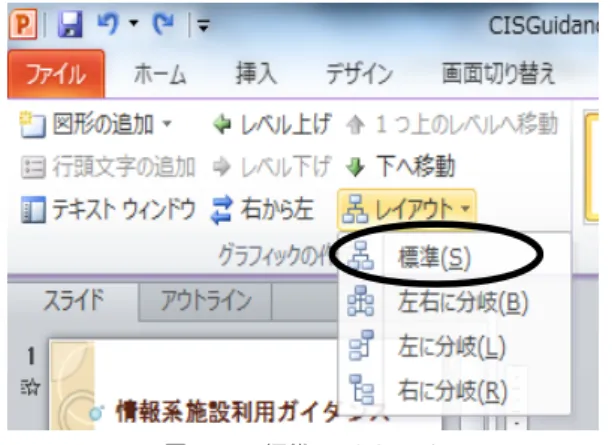図 5-29 レイアウトの変更 3．階層のレイアウトを変更する  (1)階層のレイアウトを変更する図形(この場合「部長」)をクリックして選択します。(図 5-27)  (2)[デザイン]タブの[グラフィックの作成]グループにある[レイアウト▼]をクリックし、[標準(S)]をクリックします。(図 5-28) (3)階層のレイアウトが変更されます。(図 5-29)        図  5-27 部長を選択 図 5-28 標準(S)をクリック 