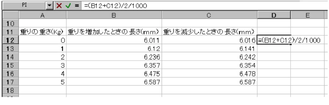 図  7-9  セル D13 から D17 にも同様の数式を入力すれば平均値を求めることができますが，ここではペーストを使って， もう少し簡単に入力をすることを考えます．  １．  まずセル D12 を左クリックして選択し，次に右クリックします．  ２．  図 7-10 のプルダウンメニューが表示されるので［コピー（C）］をクリックします．  ３．  次にセル D13 から D17 を左ボタンでドラッグ（左ボタンをしたままマウスを移動）し選択する．選択した領域 は黒く反転する  ４．  選択した領域内でマウ