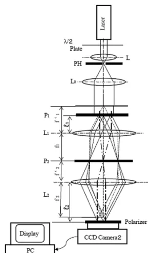 Fig. 7 Transmission photograph of tape automated  bonding  （ TAB）  and its expanded image of inner lead  parts with defects.