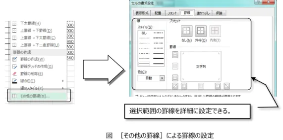 図  ［その他の罫線］による罫線の設定 