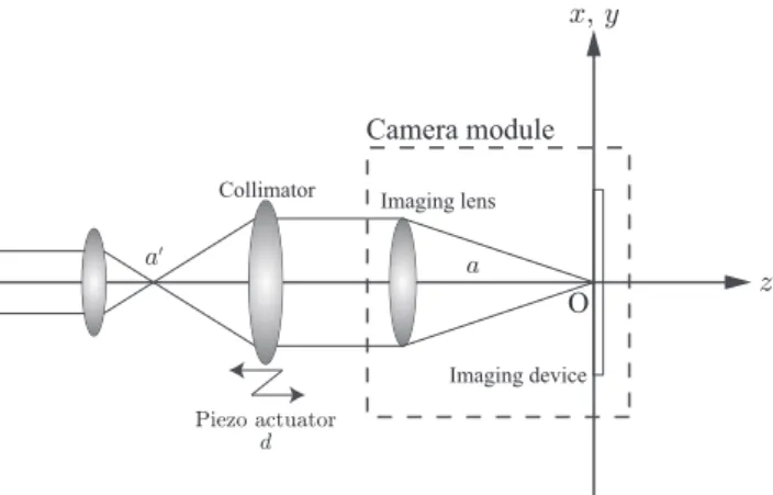 Fig. 1   The set up of the optical system for the camera module  aberration measurement and the definition of the coordinate  system