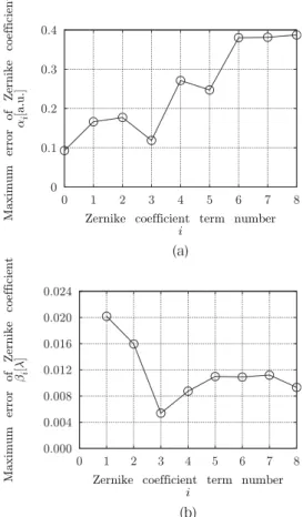 Fig. 5 The maximum error of the Zernike coe¤cients. （ a）