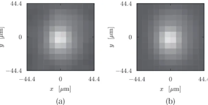 Fig. 8 The residual of the non-linear least square  problem in the defocus aberration measurement.