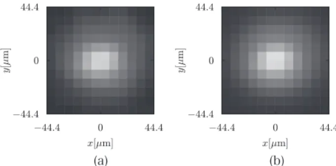 Fig. 14   The estimated and the theoretical comatic aberration  coe¤cients  b 6 ，b 7  given by the glass tilt.