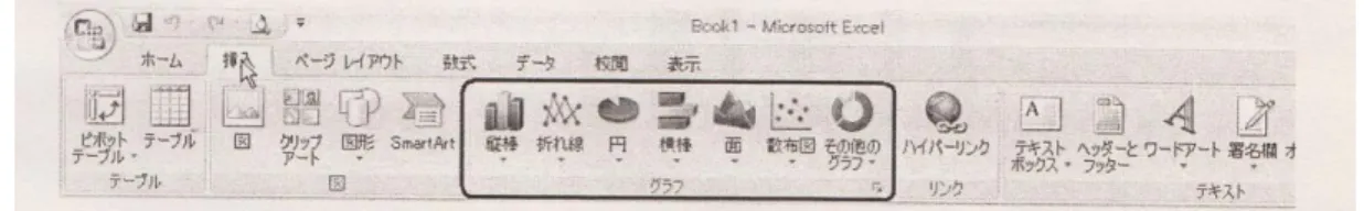 図 1.3  グラフボタン  (出所)  浅利一郎他(2008)『はじめよう経済学のための情報処理  第 3 版』日本評論社, p.21  手順 3  グラフグループから作りたいグラフを選択し、▼ボタンをクリックする。  すると、プルダウンメニューが表示され、より詳細なグラフが選択できる。  ここでは、[縦棒]の[2-D]集合縦棒を選択する。  図 1.4  縦棒グラフの選択  (出所)  浅利一郎他(2008)『はじめよう経済学のための情報処理  第 3 版』日本評論社, p.21  手順 4  ボタンを