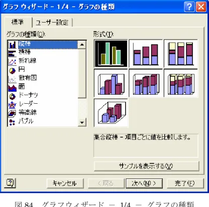 図 84  グラフウィザード  －  1/4  －  グラフの種類 