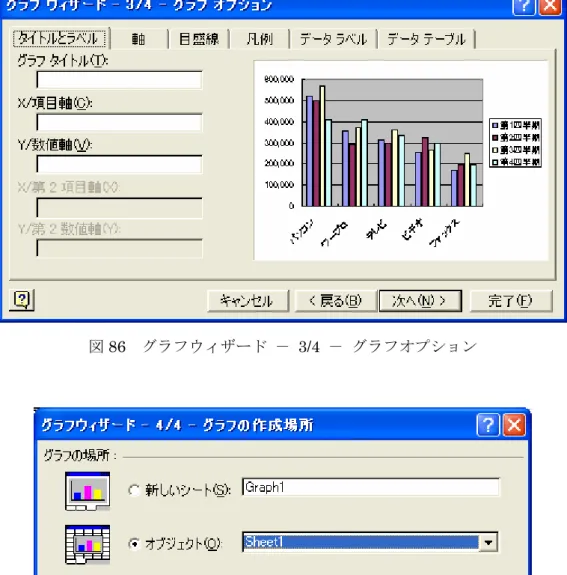 図 86  グラフウィザード  －  3/4  －  グラフオプション 