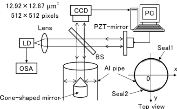 Fig. 1 Experimental setup. LD, laser diode; CCD,  charge coupled device; BS, beam splitter; OSA, optical  spectrum analyzer; PC, personal computer.