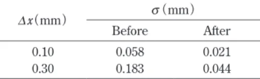Fig. 10 Height profile of the detected seals of di›erent  size pasted on the inner wall of the pipe.