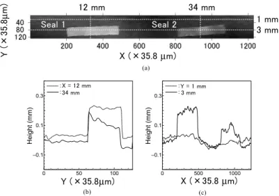 Table 2 Sizes of Seals 1 and 2.