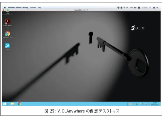 図 25: V.O.Anywhere の仮想デスクトップ