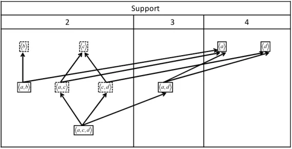 表 2.2 中の Pattern 列に登場するパターンを pattern の要素列を基準として subpattern ←−