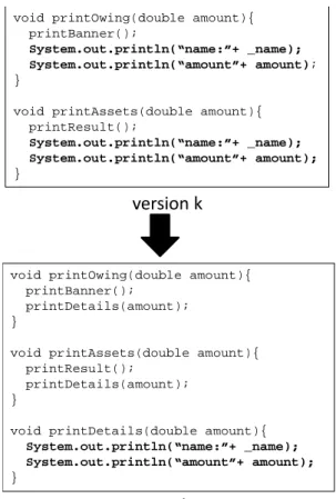Figure 4.2: An example of clone refactoring using the EM pattern