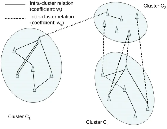 Figure 4.1: Quantitative Cohesion