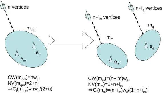 Figure 4.2: Example of “Separate Query from Modifier