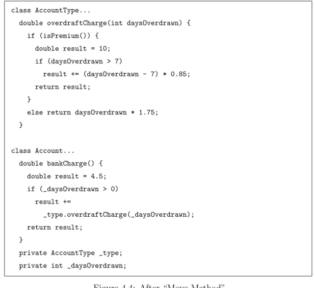 Figure 4.4: After “Move Method”