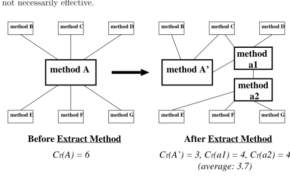 Figure 4.5: Example of Good Refactoring