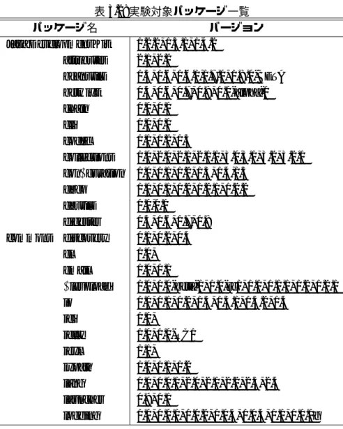 表 3.2: 実験対象パッケージ一覧