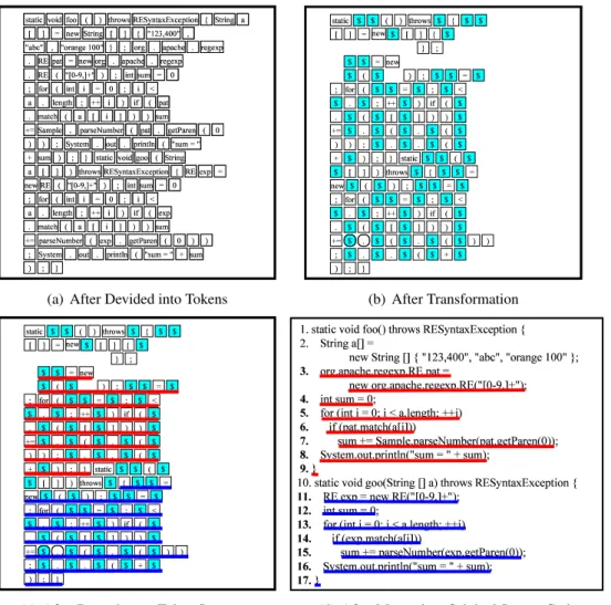 Figure 1.3: Detection Processe of CCFinder