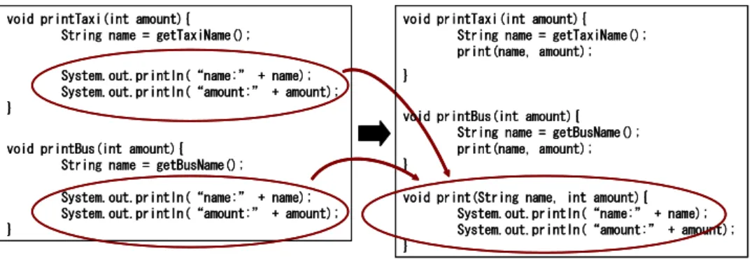 Figure 1.5: An Example of Pull Up Method