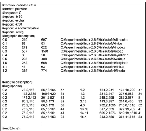 Figure 2.1: Example of output from CCFinder