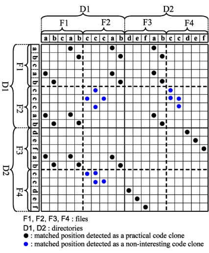 Figure 2.3: Example of the Scatter Plot