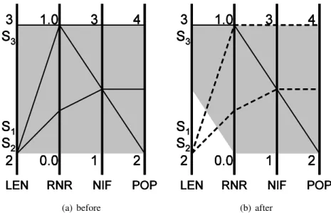 Figure 2.4: Filtering clone sets using the Metric Graph