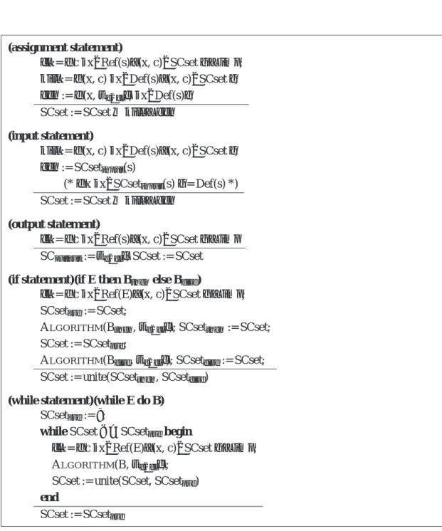 図 2.2: 手続き内解析アルゴリズム :A LGORITHM (s, imp)(1/2)