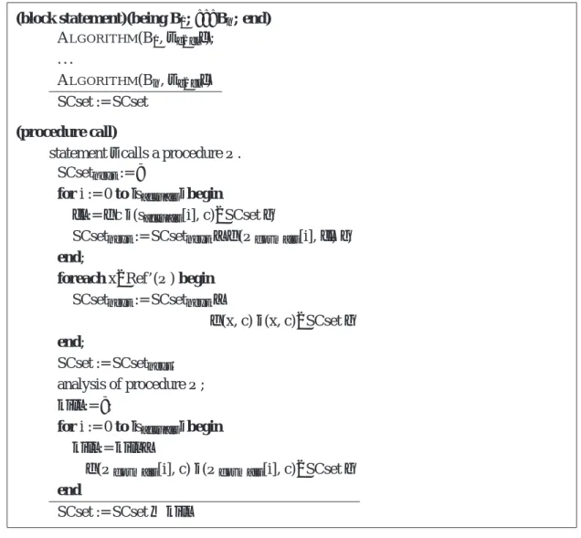 図 2.3: 手続き内解析アルゴリズム :A LGORITHM (s, imp)(2/2)
