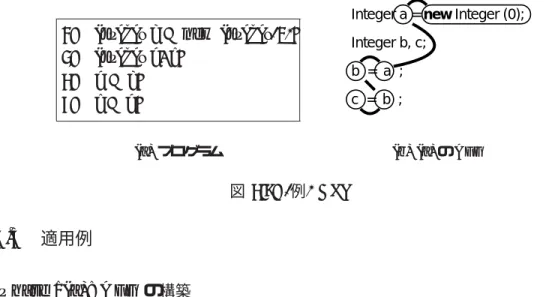 図 3.6: ( 例 ) AFG 3.3.3 適用例