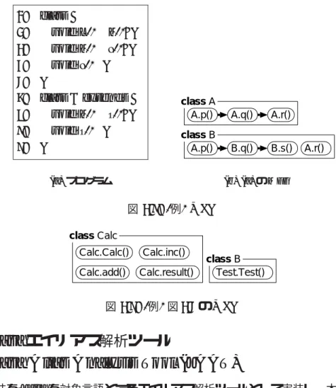 図 3.9: ( 例 ) 図 3.5 の MFG
