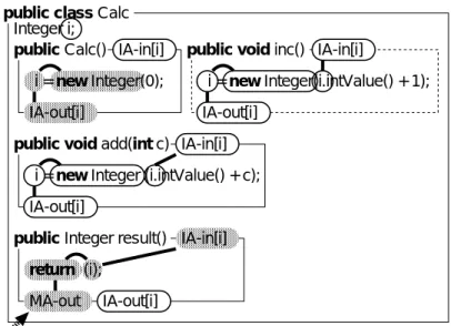 図 3.12: ( 例 ) 図 3.5 のエイリアス基準 < 24, result() > のエイリアス