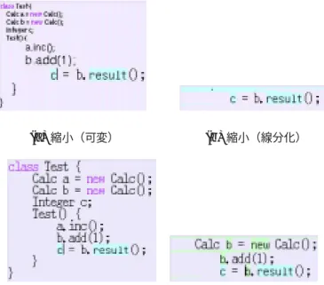 図 3.15: ( 例 ) 非エイリアス部分の表示方法