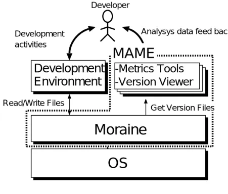 図 3.1 に MAME(Moraine As a Metrics Environment) のアーキテクチャを示す.