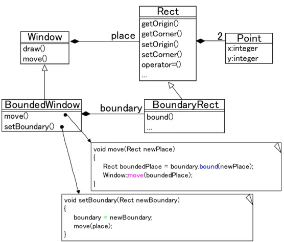 図 2.2 CBO と RFC の計 測 方 法 を説 明 するための例 
