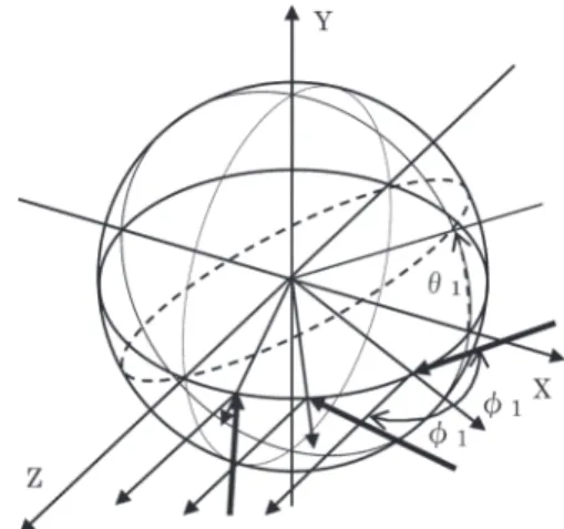 Fig. 1  Tilt-ellipsometry  concept of specular  reﬂection depicted by a spherical object observed from   z direction.