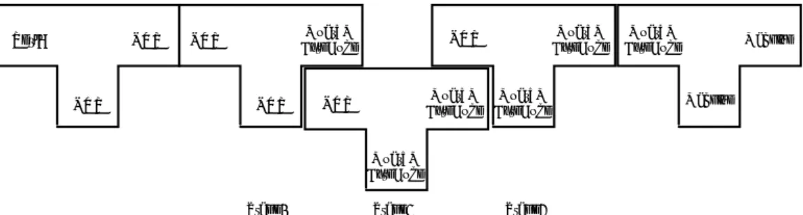 図 2: NQP のビルドフロー