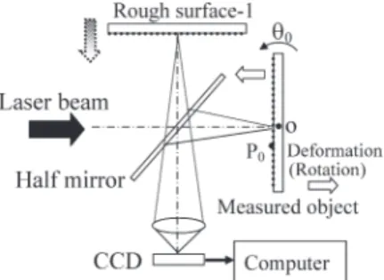 Fig. 2 Optical system  for out-of-plane deformation mea   surement.