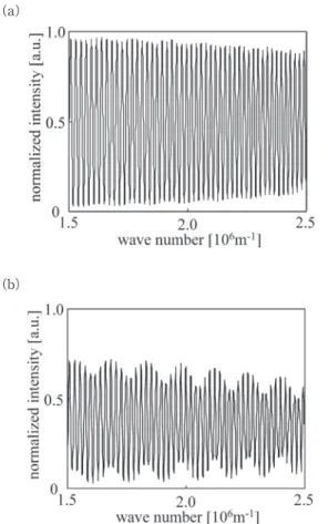 Fig. 8 Fourier amplitudes and phases.