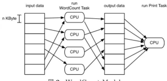 表 2 Task 側で使用する API