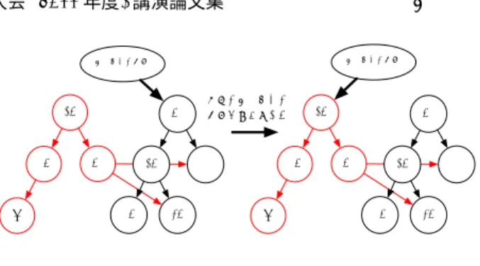 図 7 システムのアーキテクチャ