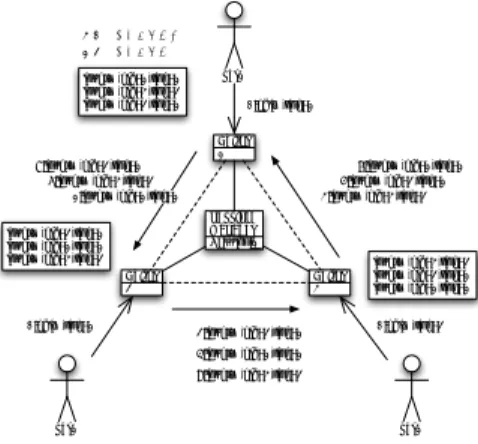 図 6 Session Ring 上の REP コマンドの送信