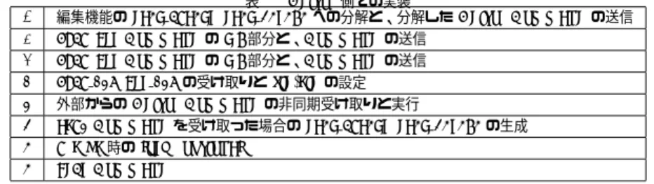 表 1 Editor 側での実装