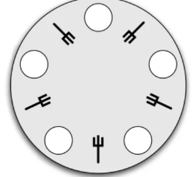 図 4 Dining Philosophers Problem のイメージ