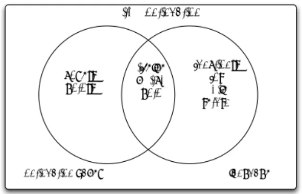 図 3 C with Continuation 3. プログラム意味記述 プログラム意味記述 ( 意味論 ) にはいくつかの手法 があり、以下の 3 種類に大別される。 • 表示的意味論 • 操作的意味論 • 公理的意味論 その中で、操作的意味論 (Operational Semantics) 5) とは、抽象的な計算機を定義し、プログラミング言語 の意味を抽象的計算機の動作 ( 状態遷移 ) として記述 する手法である。 3.1 CbC による操作的意味記述 3.1.1 オートマトン オートマトンとは、外