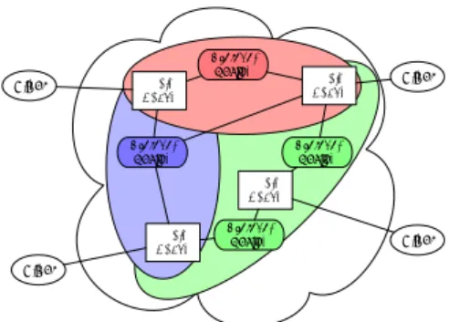 図 4 type 1