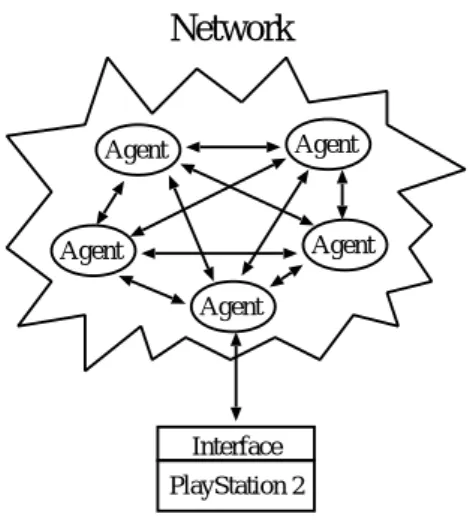 図 1 Communication system using Agent