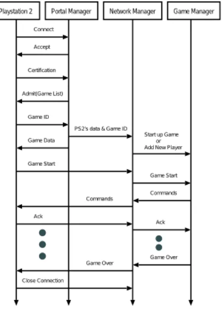 図 3 Entire ﬂow of Agent system