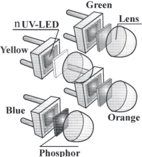 図 6 ピロリ菌の近紫外 LED（波長約 400 nm）の照射効果．