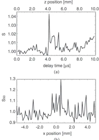 Fig. 7 Observation of an absorptive object embedded in optical scatter by a CCD  camera